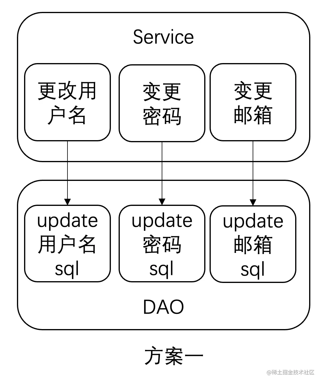 image-20220709081725126