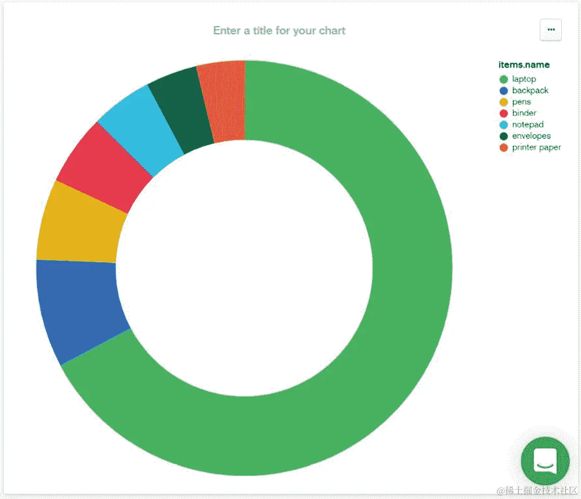 图 12.60：最终图表