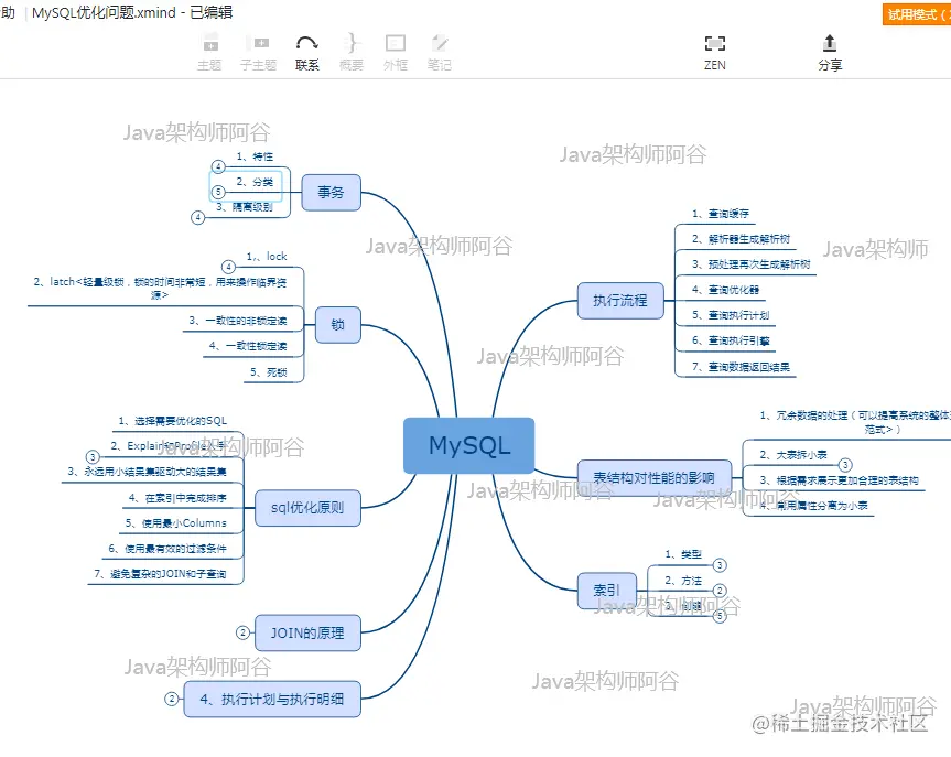 败给“MySQL”的33天，我重振旗鼓，四面拿下阿里淘系offer