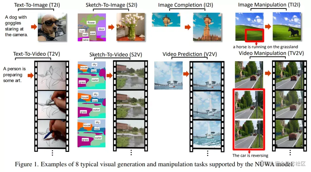 8项典型的视觉生成任务
