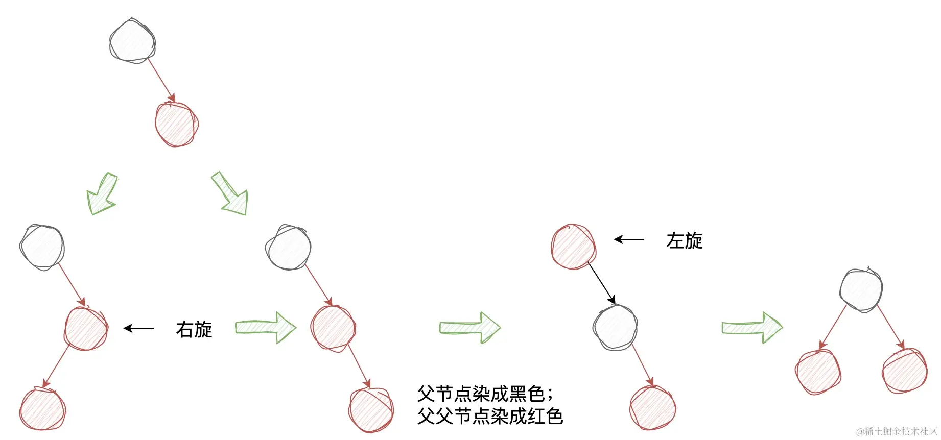 经典红黑树4.jpg
