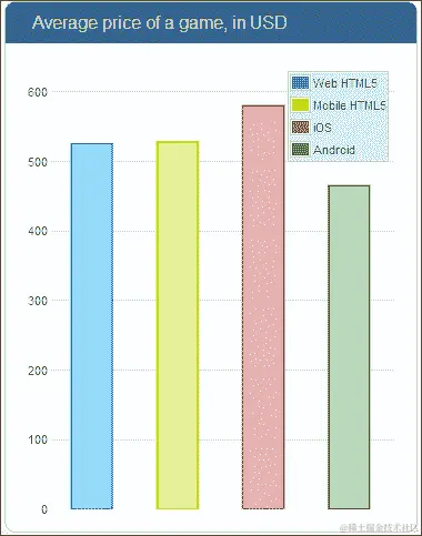 使用 MarketJS 出售分发权