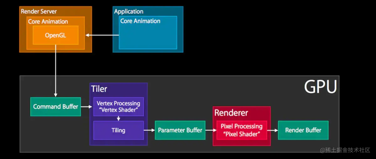 Render Server