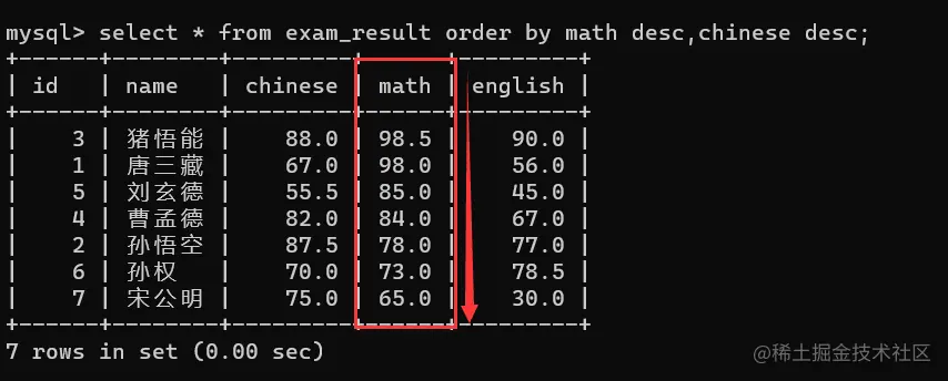 如何有效执行MySQL数据库中的数据更改操作？
