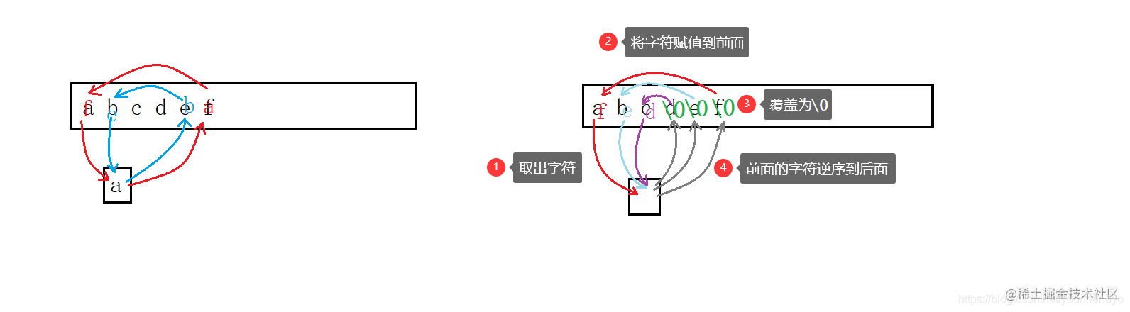 递归逆序字符串图示