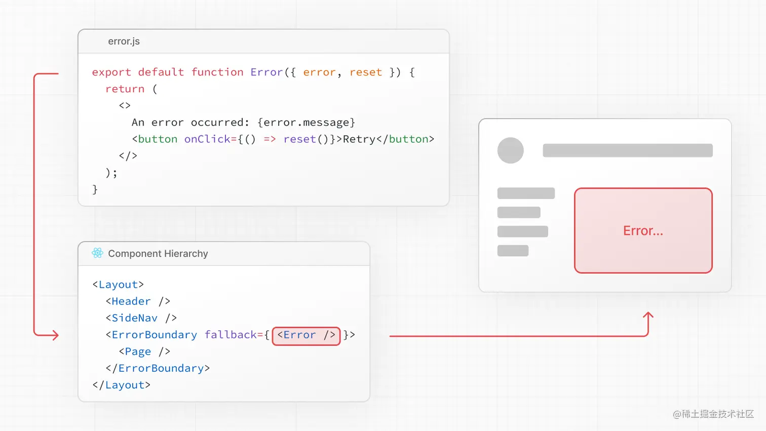 How error.js works