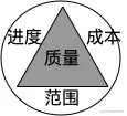 项目目标三角形
