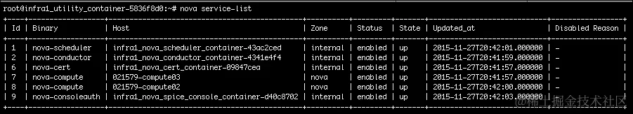 Core OpenStack services