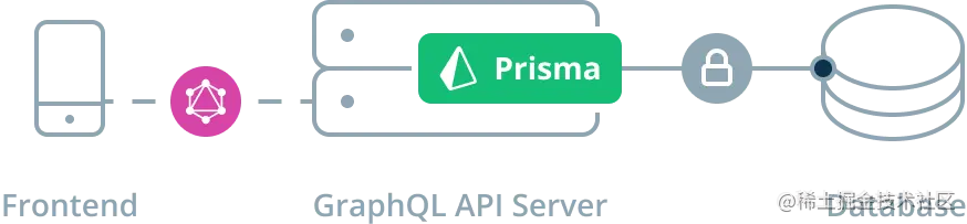 gql-api.png