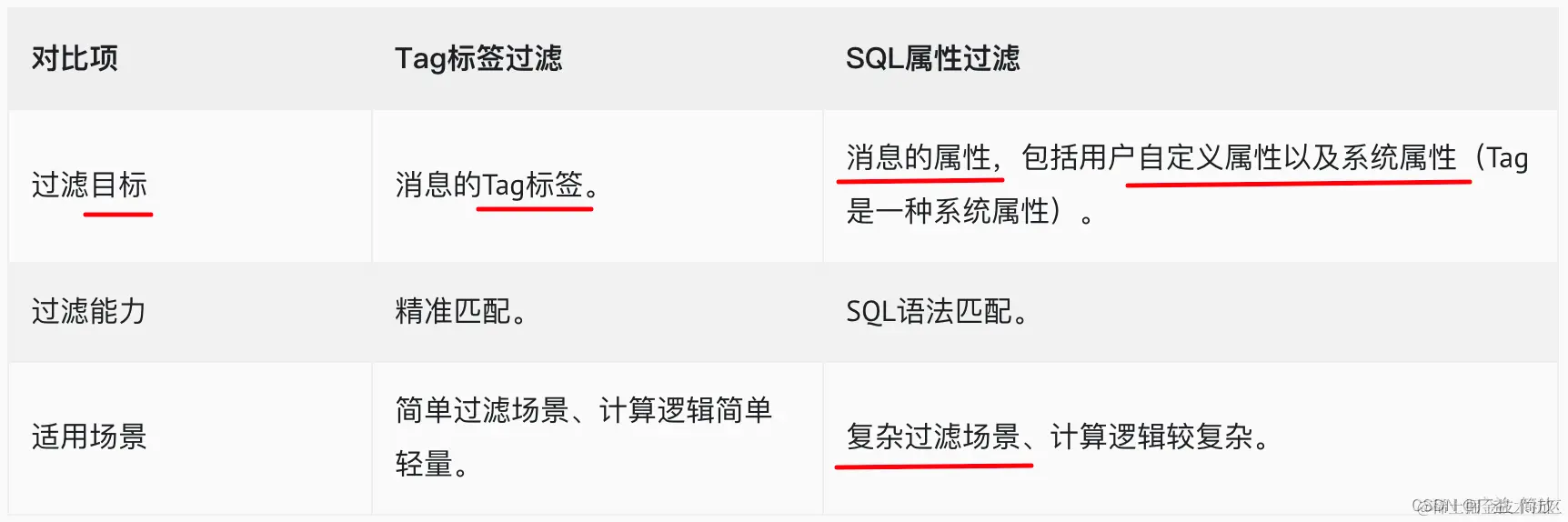 两种过滤方式对比