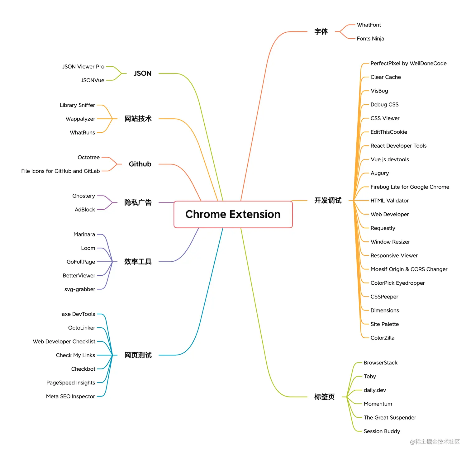 Chrome Extension.png