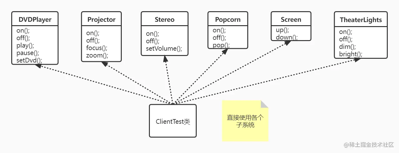 【设计模式从入门到精通】09-外观模式外观模式