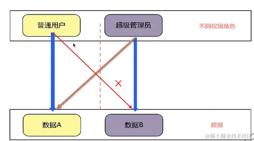 image-20230607141617031