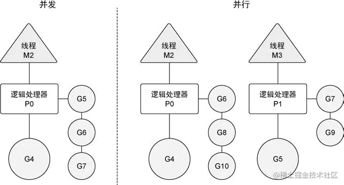 并发与并行的区别