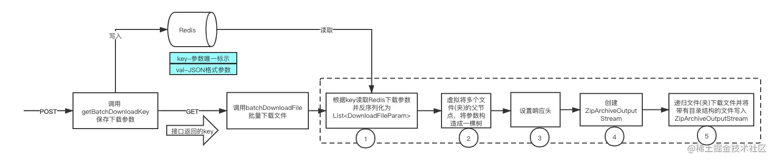 GET请求批量下载 (1)