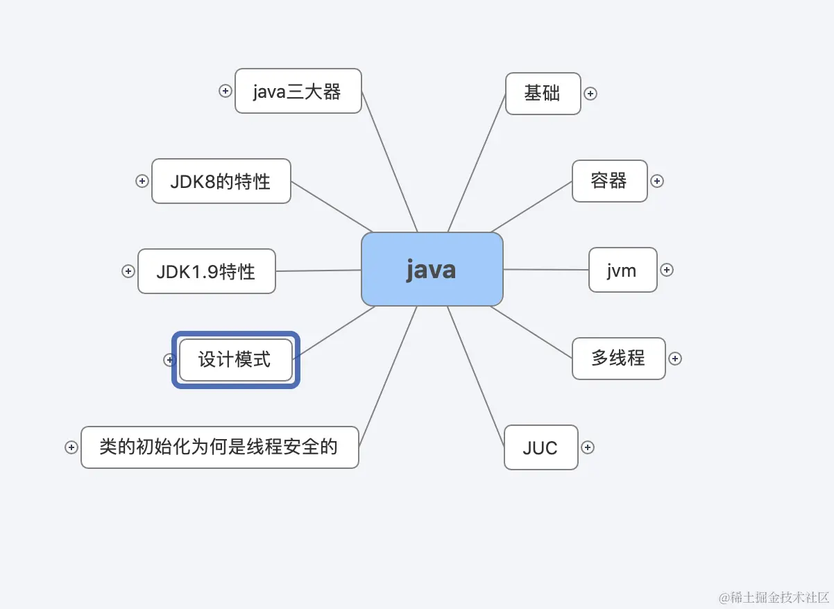九大核心专题，630页内容，熬夜23天吃透，我收割了3个大厂offer
