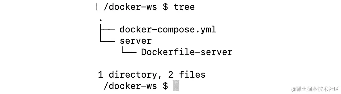 图 5.5：文件夹结构
