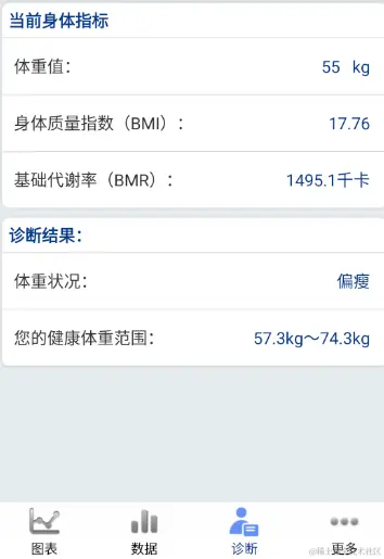 安卓APP源码和设计报告——体重档案APP（含答辩PPT）