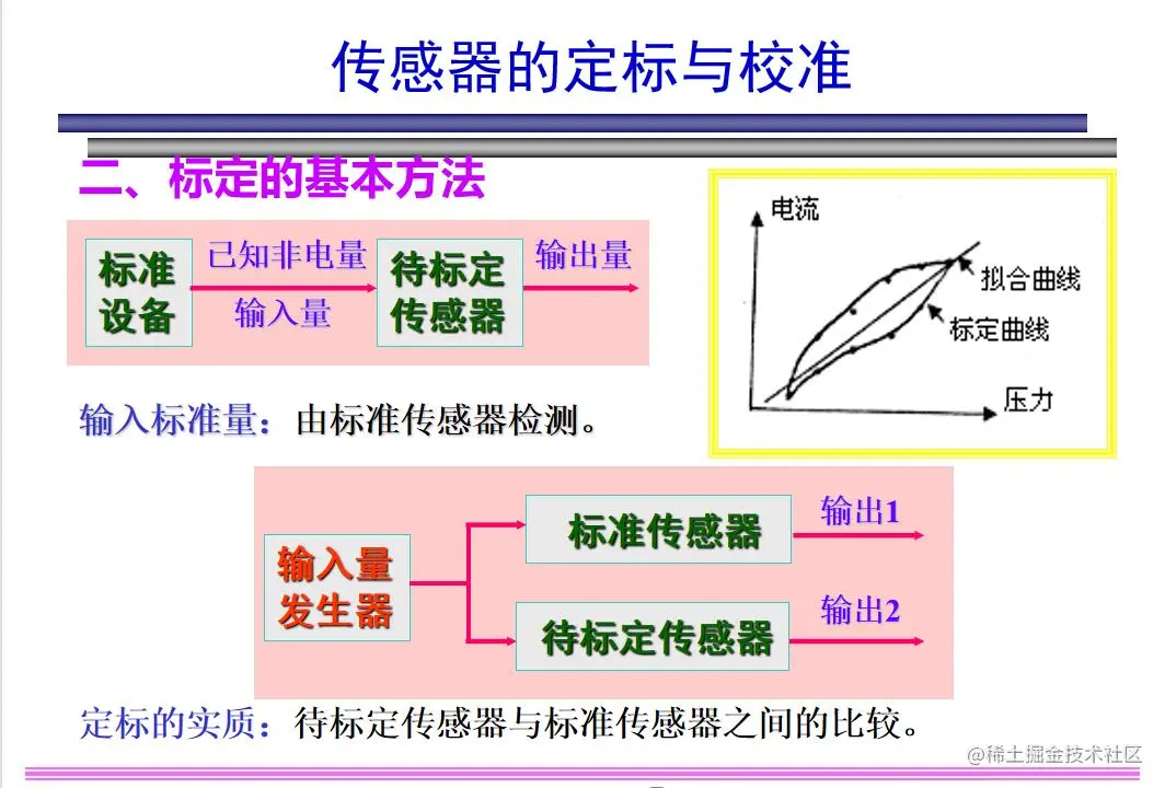 传感器的标定与校准-传感器的选用原则- 斯巴拓