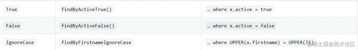 Spring Data JPA 参考文档四
