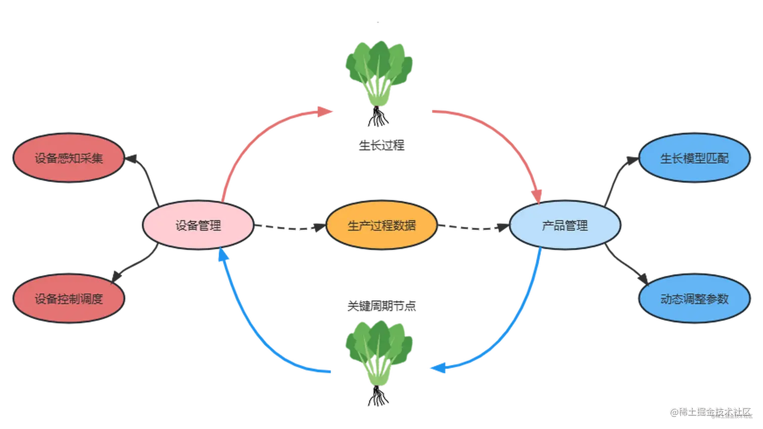 智能的调度控制系统