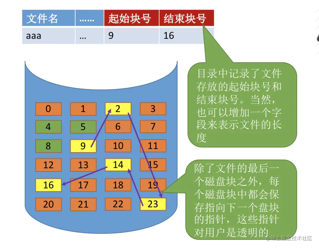 隐式链接