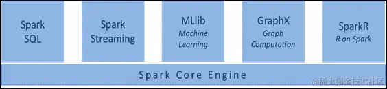 Spark 堆栈