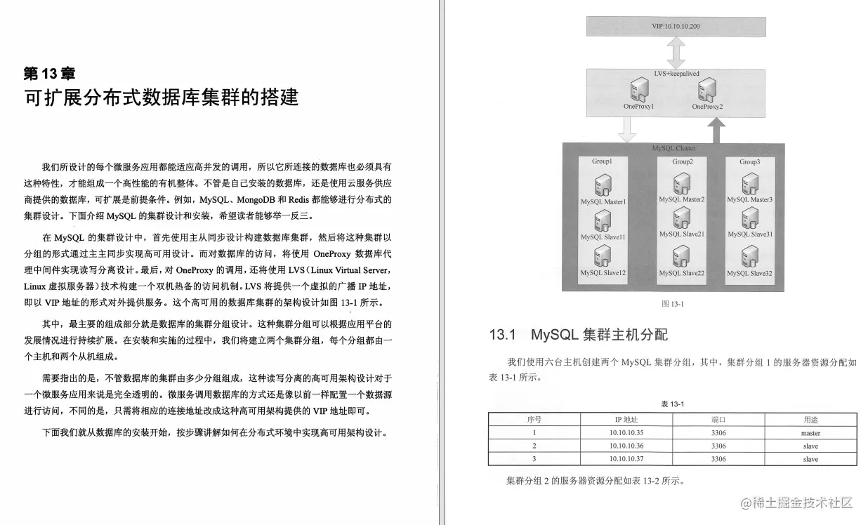 阿里内网P8大牛手写SpringCloud微服务架构电商实战手册惨遭泄露