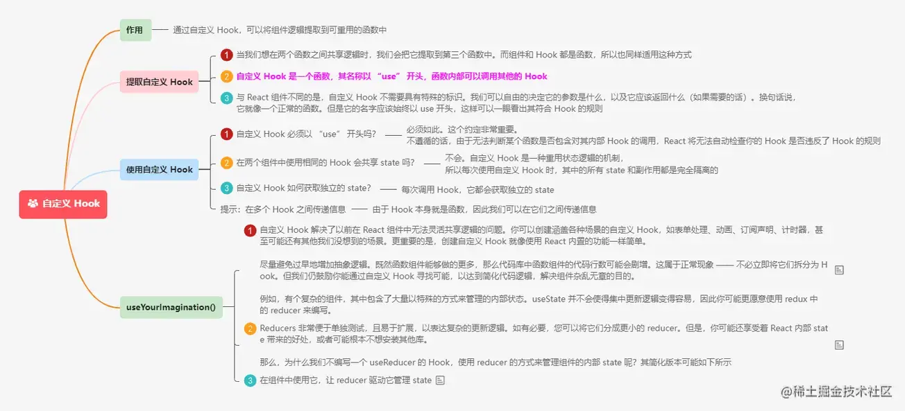 5.6自定义 Hook.png