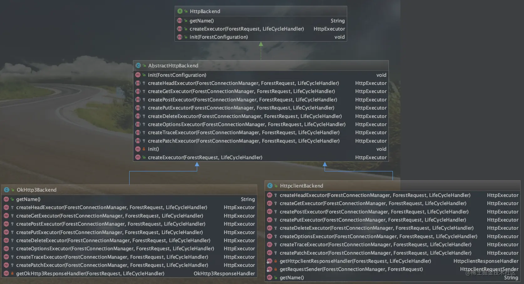 HttpBackend.png