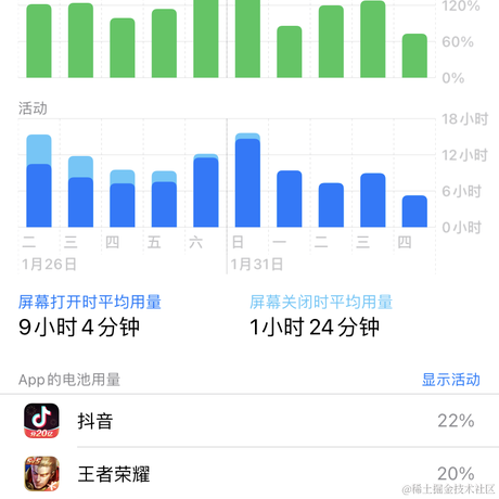 豌豆馅饼子于2021-02-04 17:24发布的图片