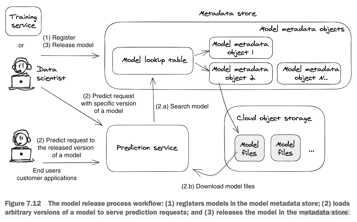 截屏2023-07-09 01.11.58.png