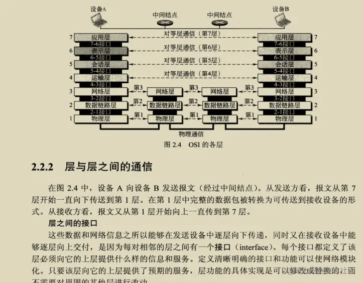 太厉害了，终于有人把TCP-IP协议整合成864页学习笔记了