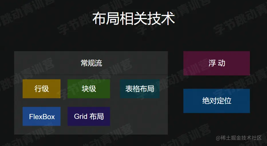 布局相关技术.png