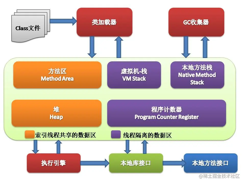 Java基础--jvm内存结构