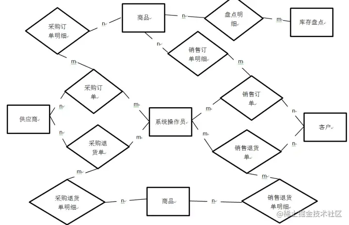 进销存管理系统的设计与实现