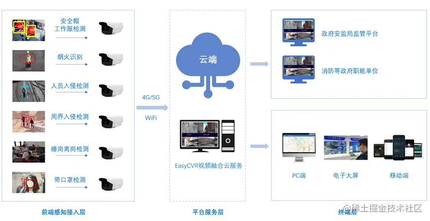视频AI边缘计算技术在安全生产监管中的场景化应用