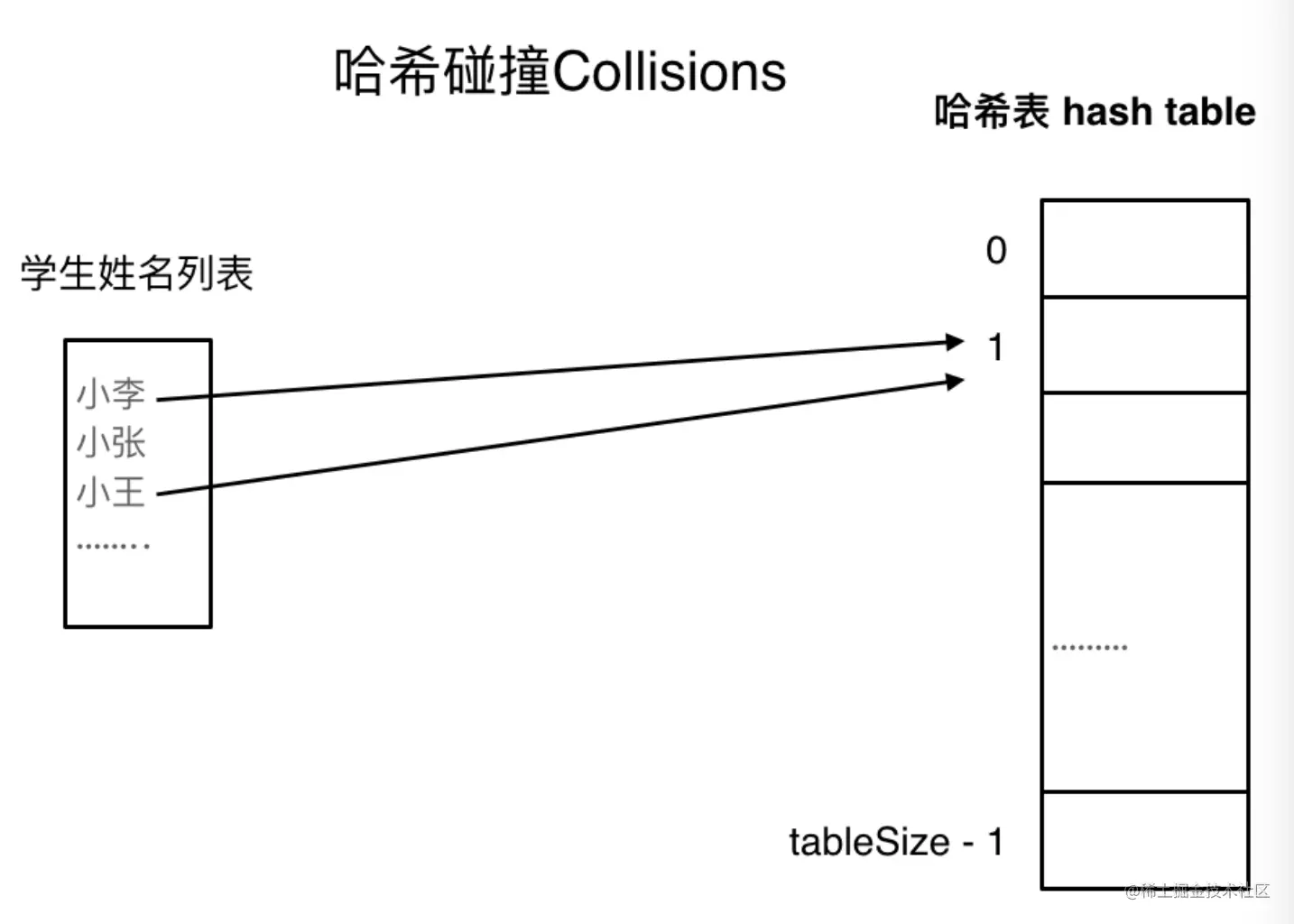 截屏2023-03-21 08.09.35.png