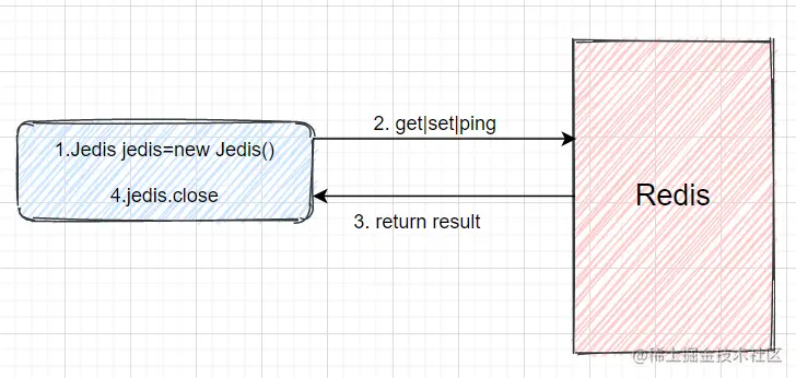 Jedis直连Redis