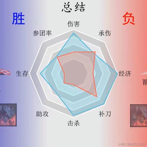 艾斯奥特曼于2023-11-20 09:04发布的图片