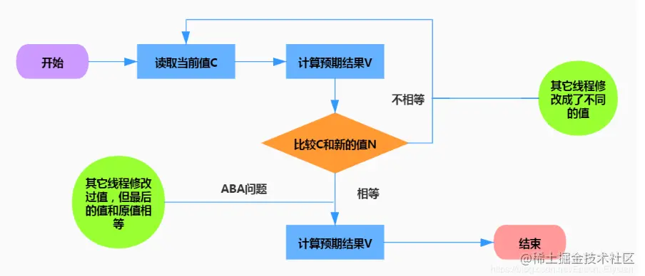 image-20200715233141405