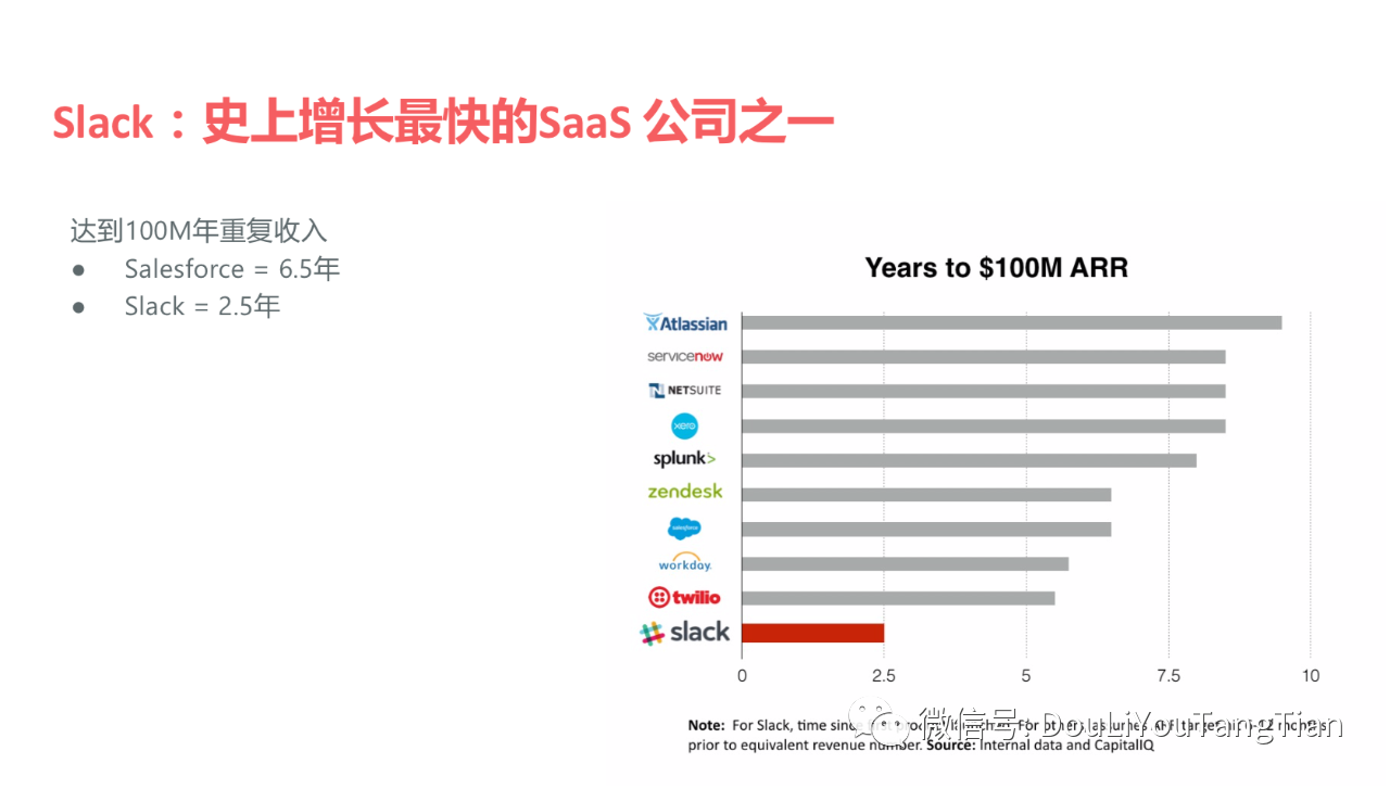 SaaS增长团队 北极星指标