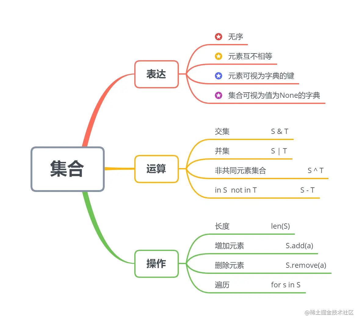 image-20220911195943655