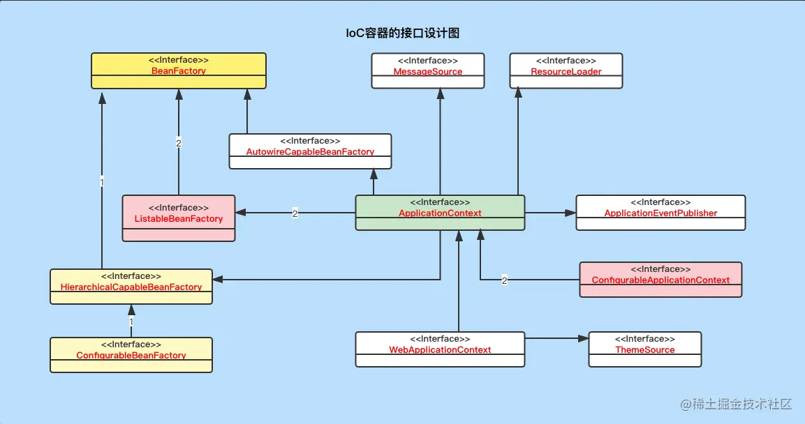 Fig.1 IoC容器的接口设计图.png