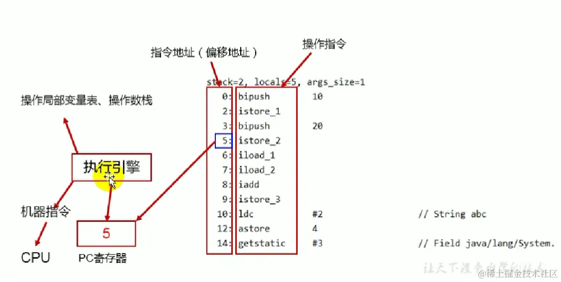 image-20230422003912605