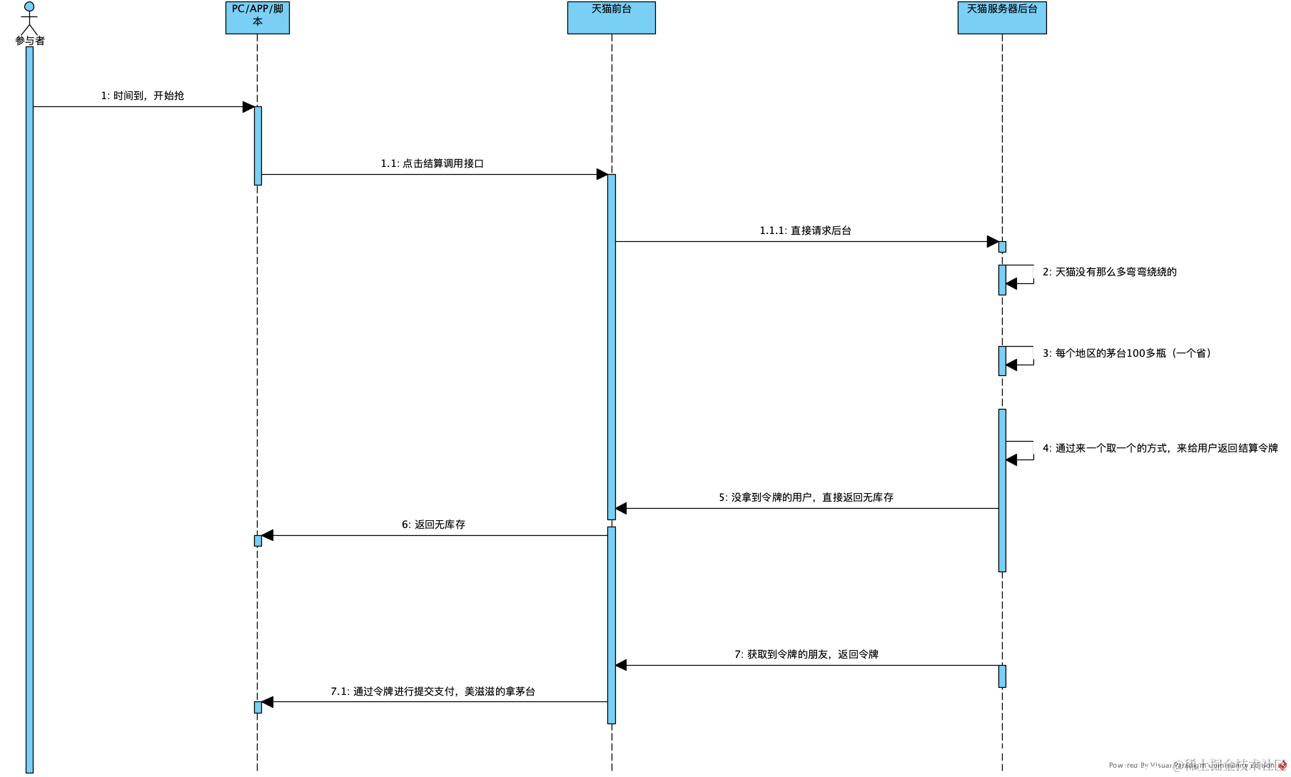 14213310_天猫抢购