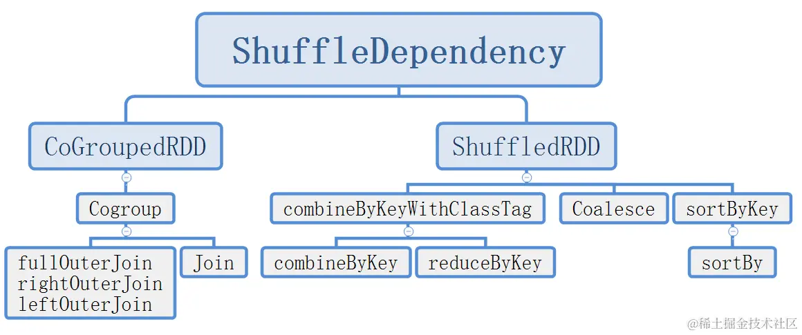 ShuffleDependency.png