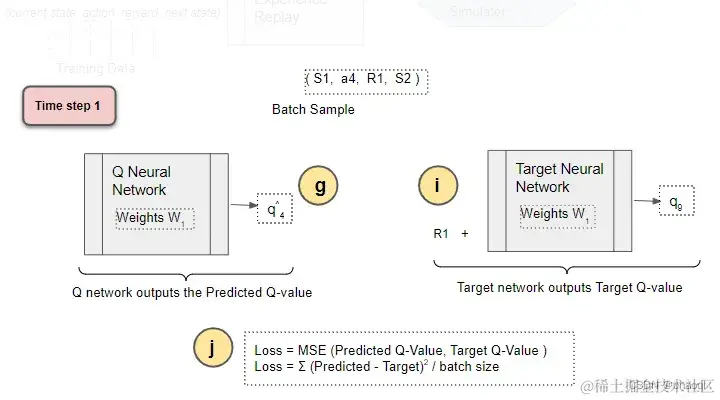 <img src="./asset/1_c9XPmcLESZMOTkBJG901Lw.webp" style="zoom:80%;" />