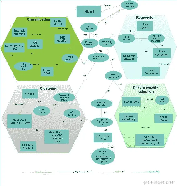 为您的应用程序选择正确的算法