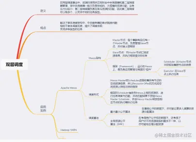 面试进阶齐飞！Github疯传的阿里分布式设计实录也太香了